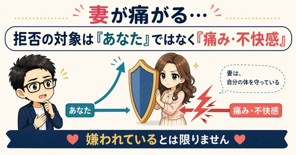 妻が痛がる…