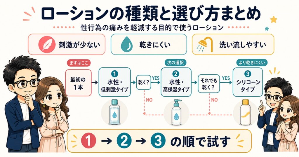 ローションの種類と選び方まとめ