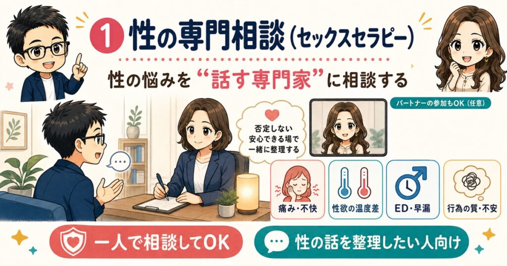 ① 性の専門相談（セックスセラピー）