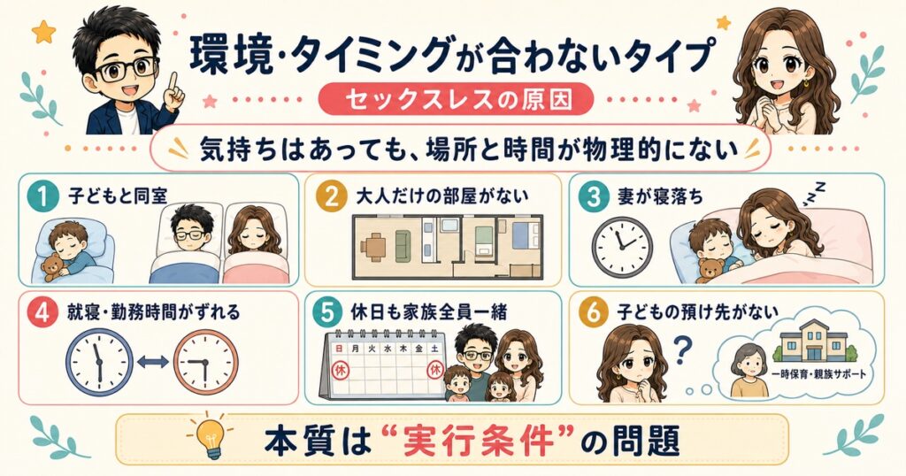 【環境・タイミングが合わないタイプ】セックスレスの原因