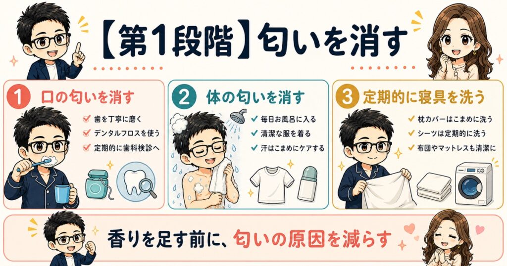 【第1段階】匂いを消す