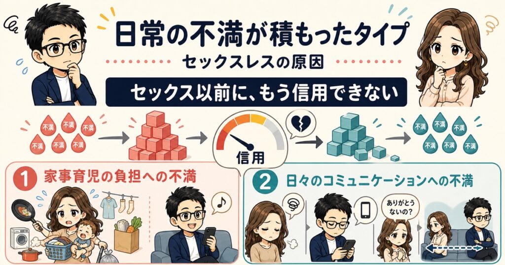 【日常の不満が積もったタイプ】セックスレスの原因