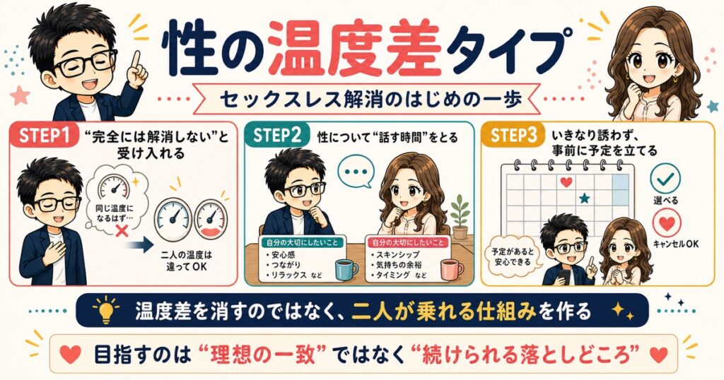 【性の温度差タイプ】セックスレス解消のはじめの一歩
