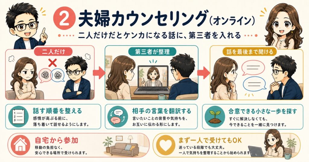 ② 夫婦カウンセリング（オンライン）