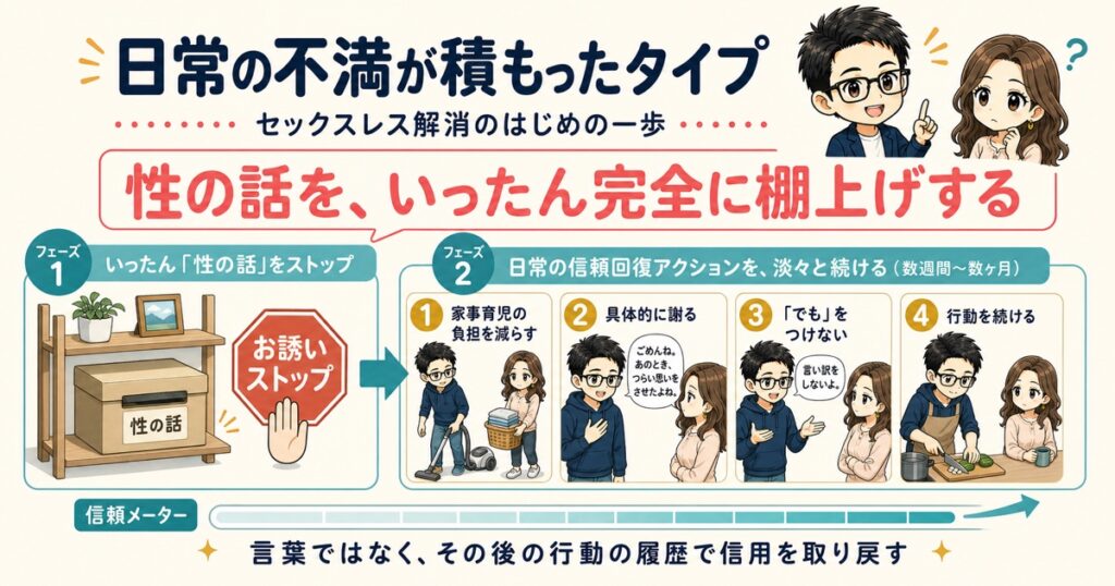 【日常の不満が積もったタイプ】セックスレス解消のはじめの一歩