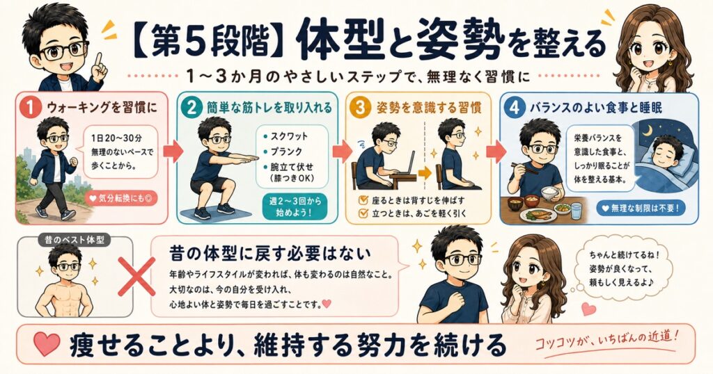 【第5段階】体型と姿勢を整える
