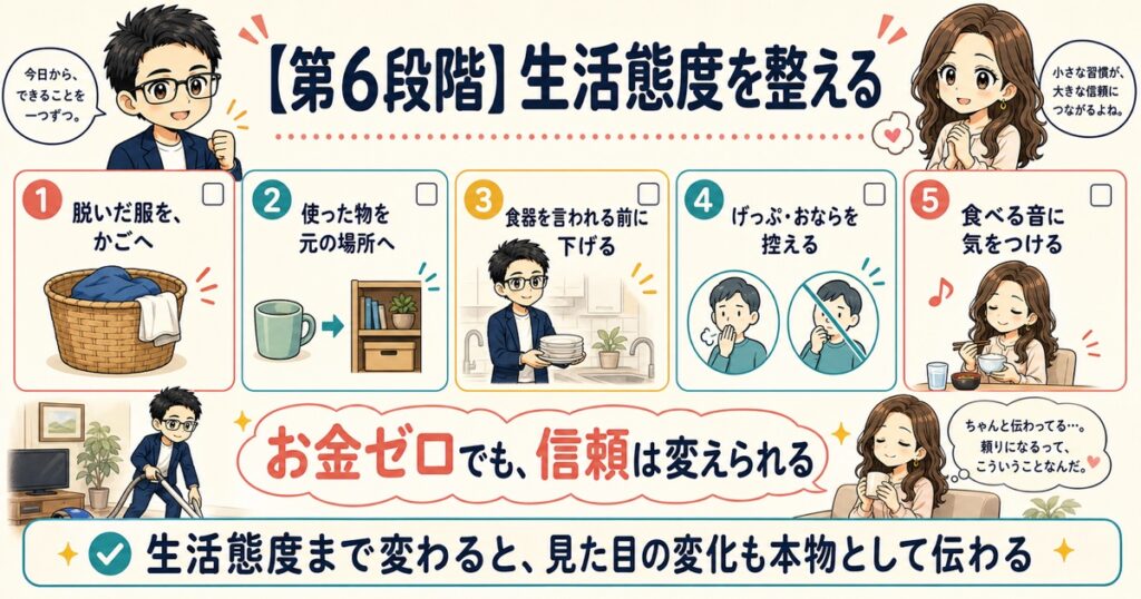 【第6段階】生活態度を整える
