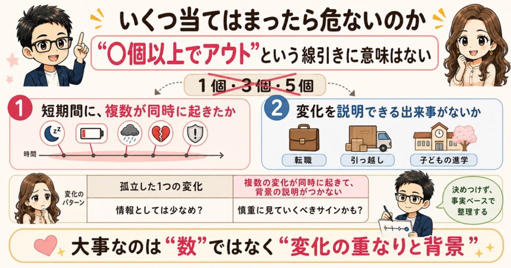 いくつ当てはまったら危ないのか